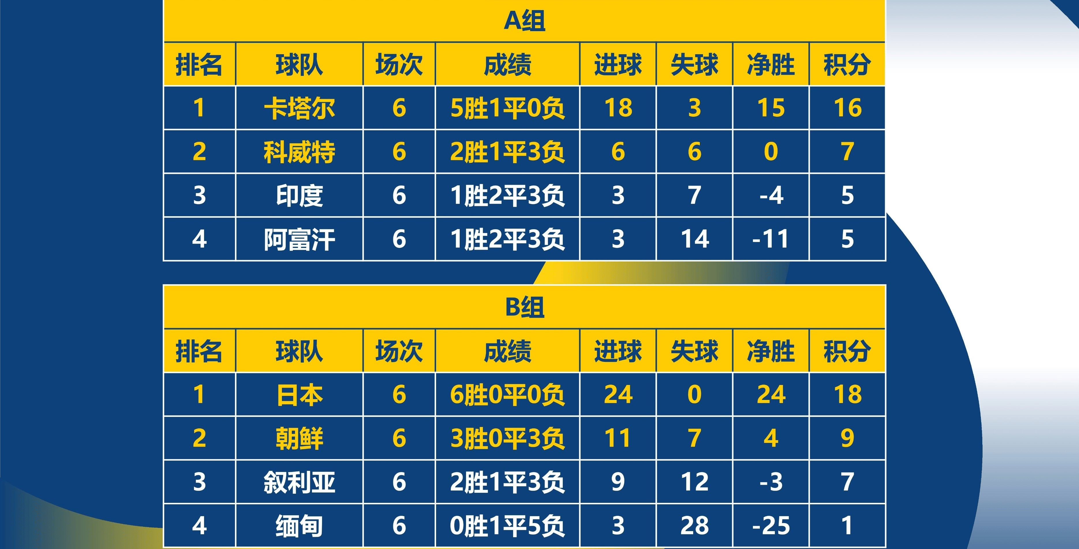 世界杯亚洲区预选赛18强高(世界杯亚洲区预选赛18强高清图片)